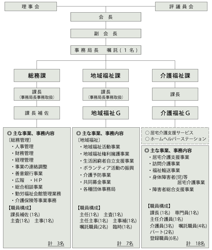 組織図